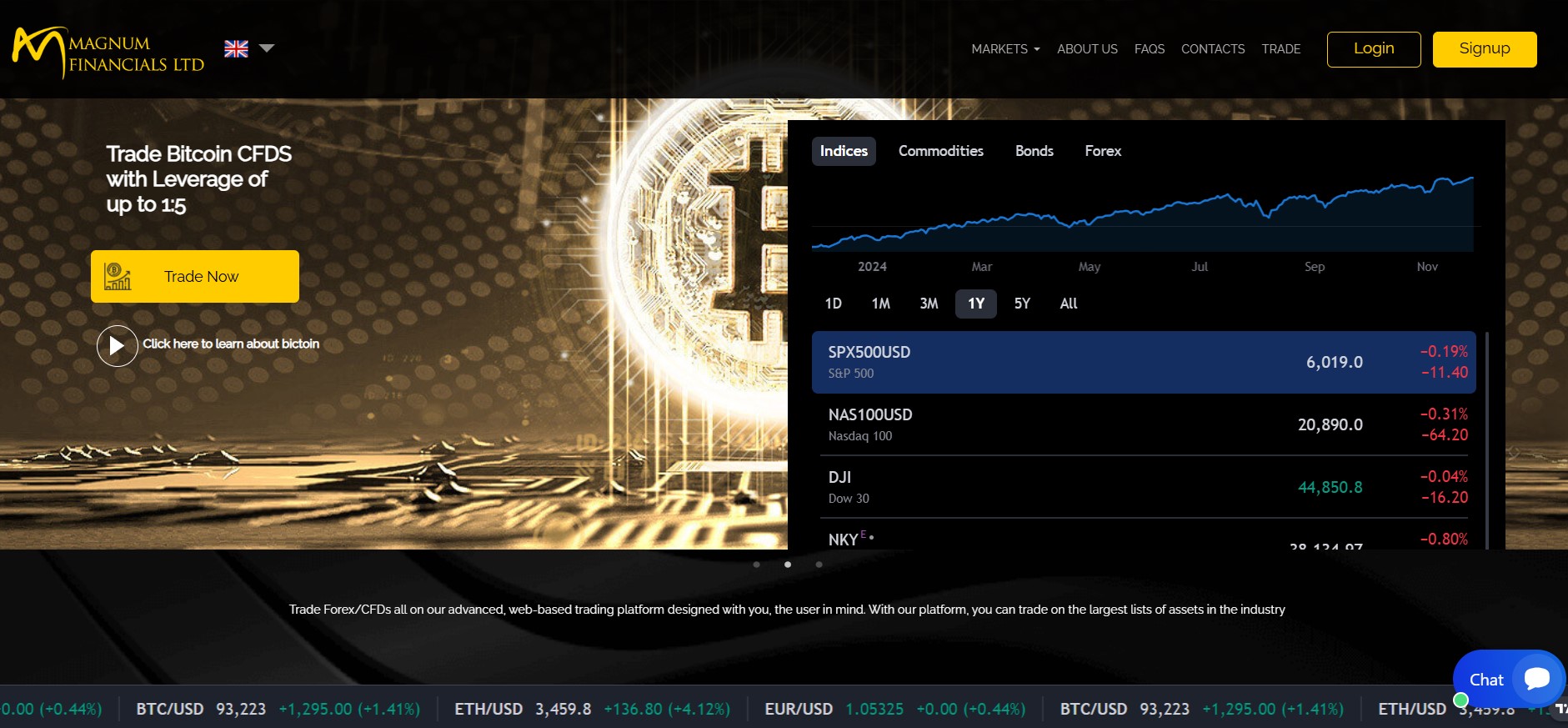 Magnum Financial Ltd