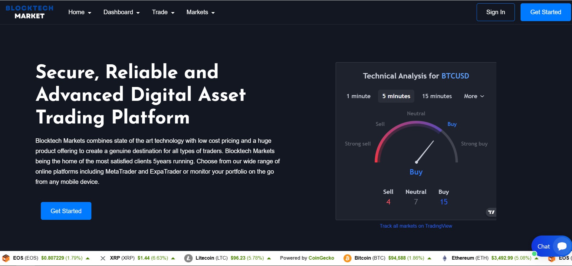 Blocktech Market