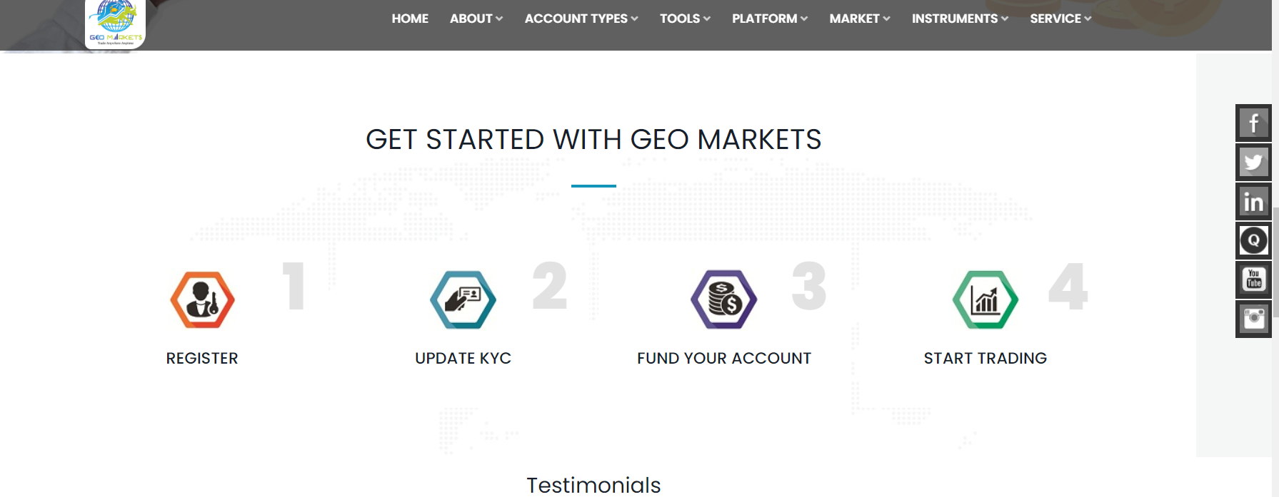 Geo Markets
