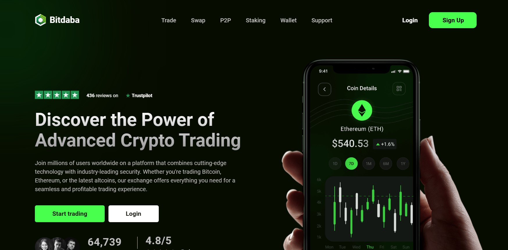 Bitdaba