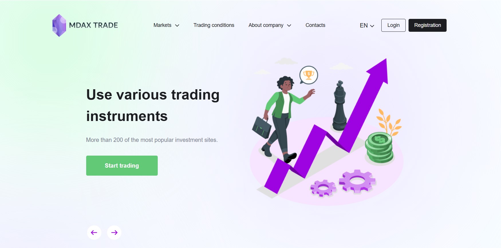 Mdax-Trade