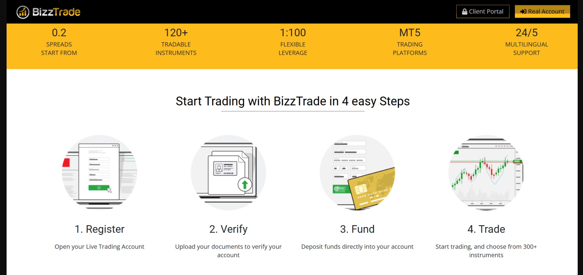 BizzTrade