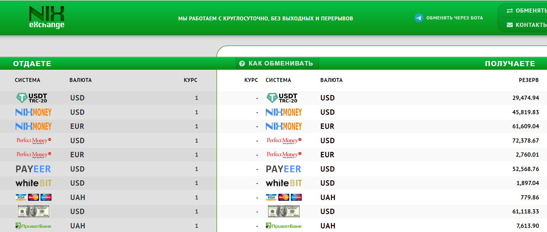 NixExchange