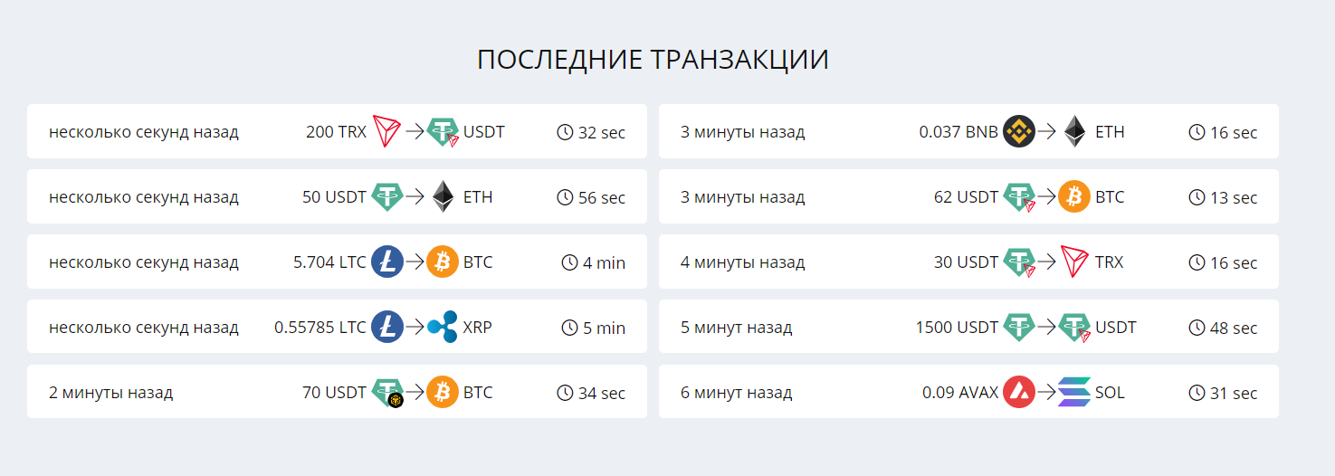 FixedFloat