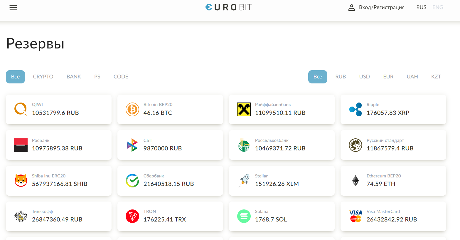 EuroBit