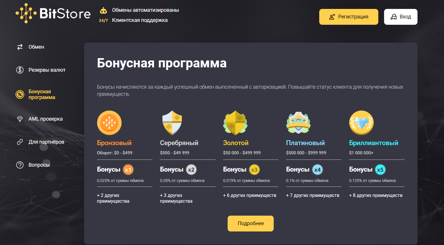BitStore