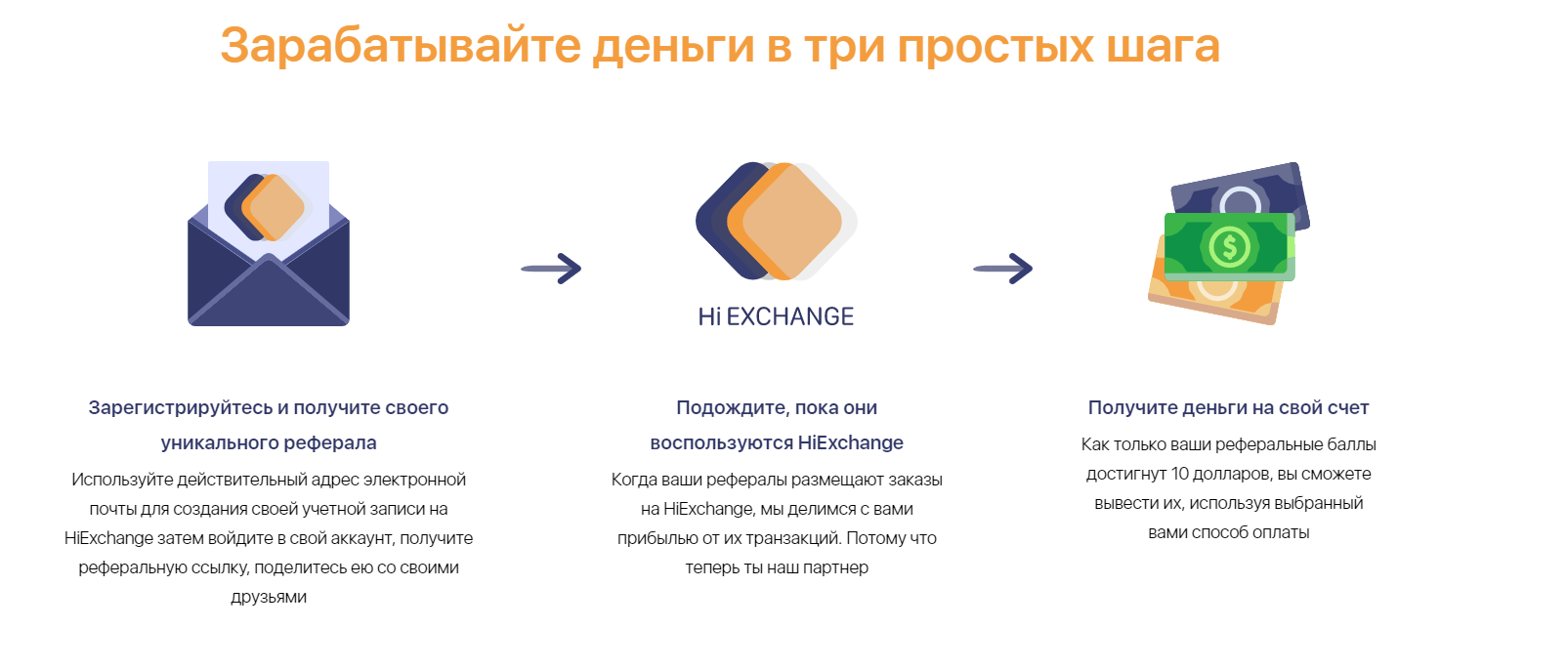 HiExchange