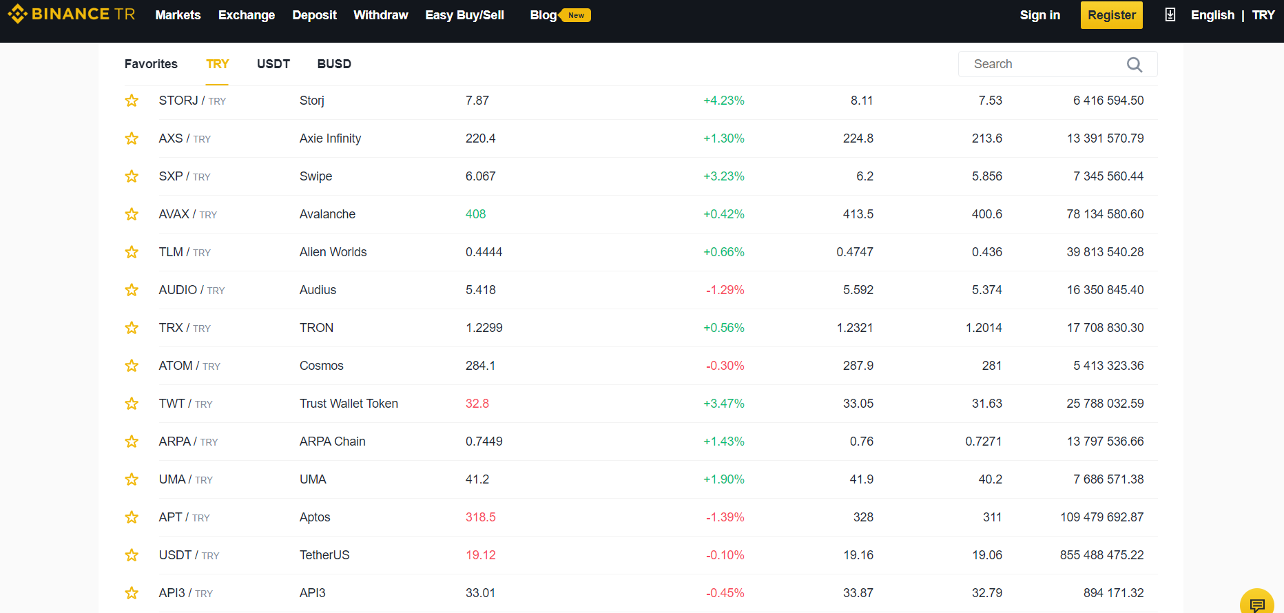 Binance TR