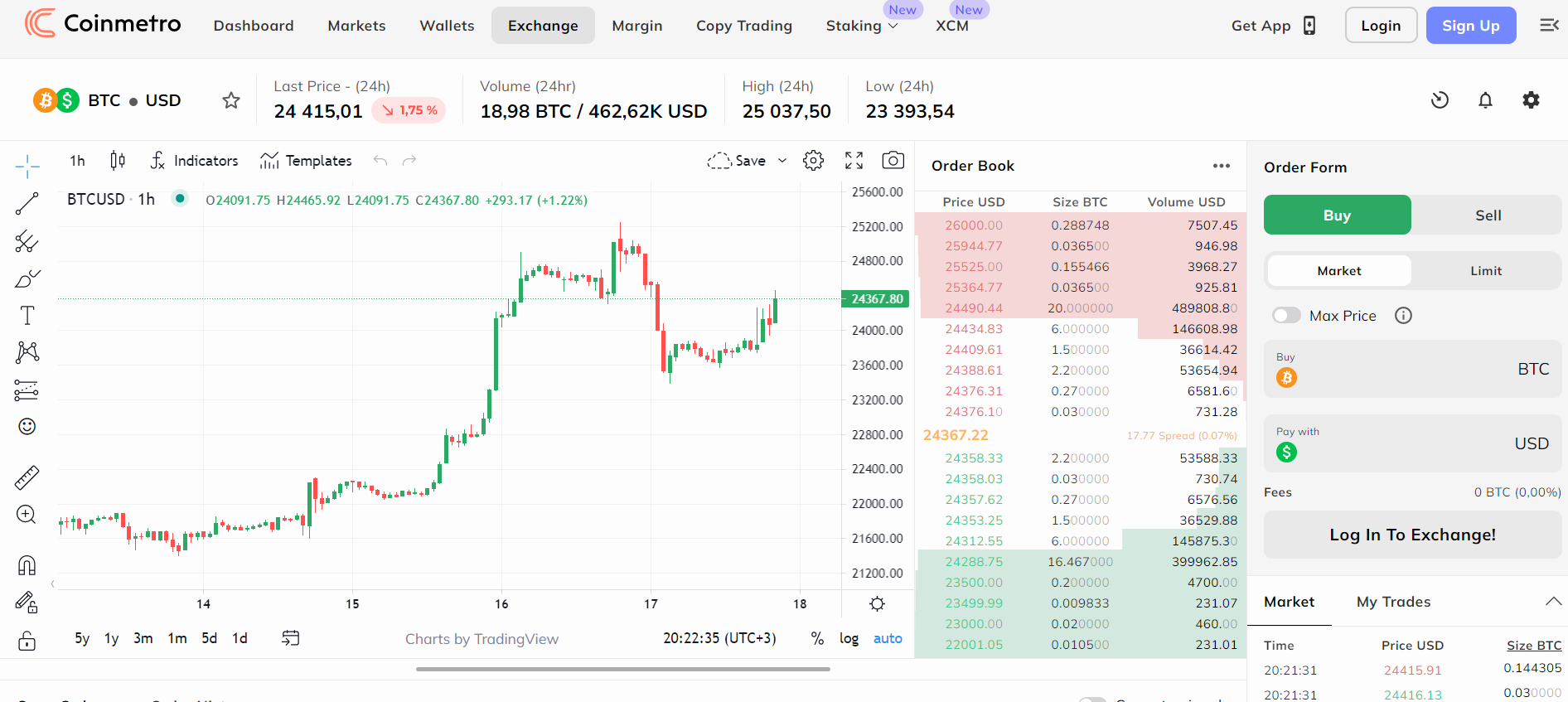 Coinmetro