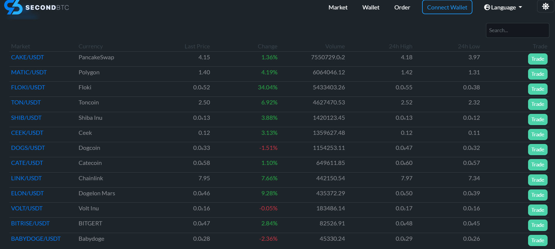 SecondBTC
