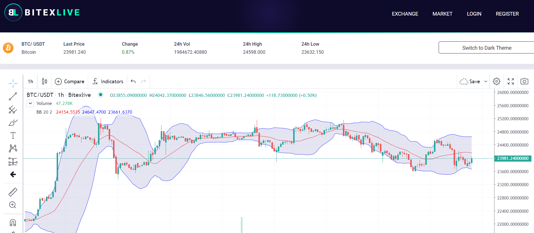 BITEXLIVE