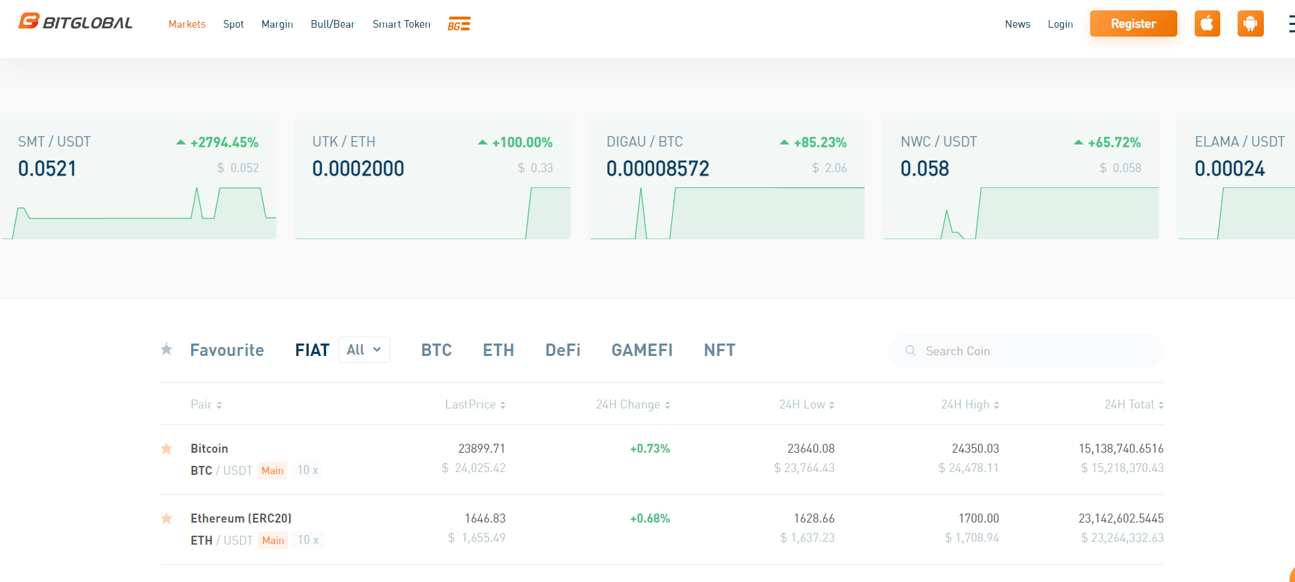 BitGlobal