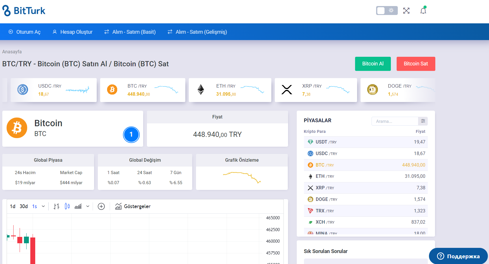 BitTurk