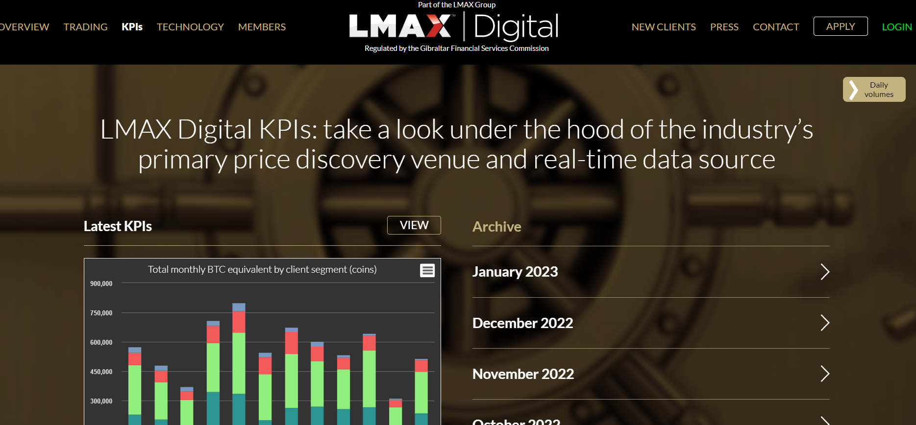 LMAX Digital